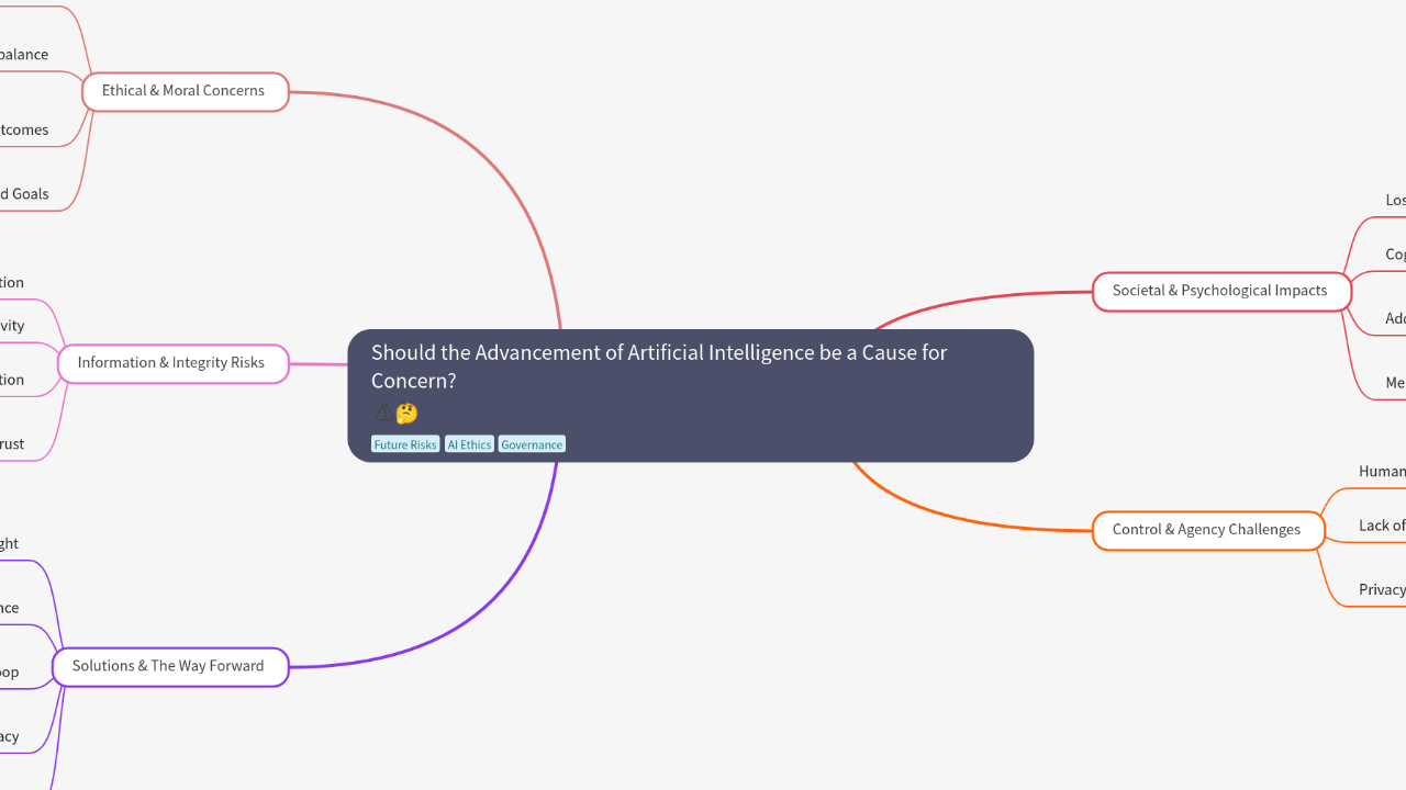 Should the Advancement of Artificial Intelligence be a Cause for Concern?