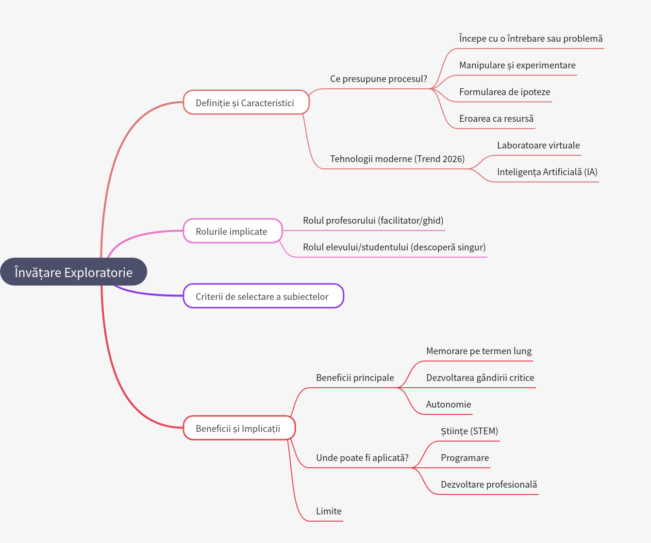 Învățare Exploratorie: Ghid Complet