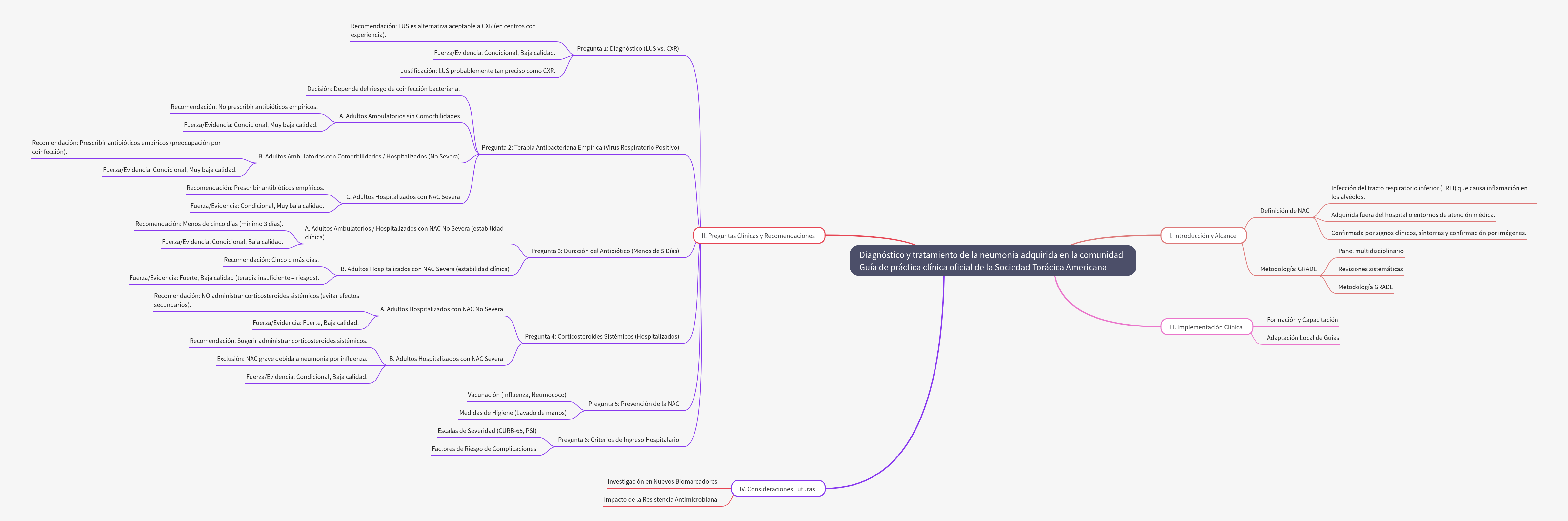 Manejo de la Neumonía Adquirida en la Comunidad