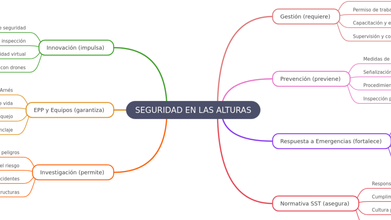 SEGURIDAD EN LAS ALTURAS