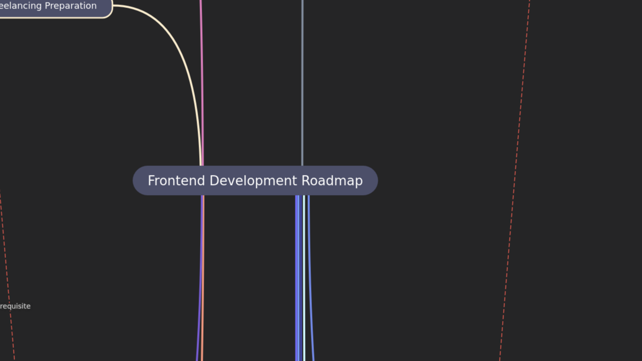 Frontend Development Roadmap
