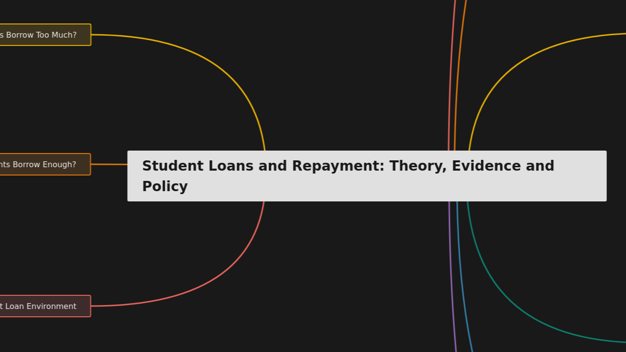 Student Loans and Repayment: Theory, Evidence and Policy