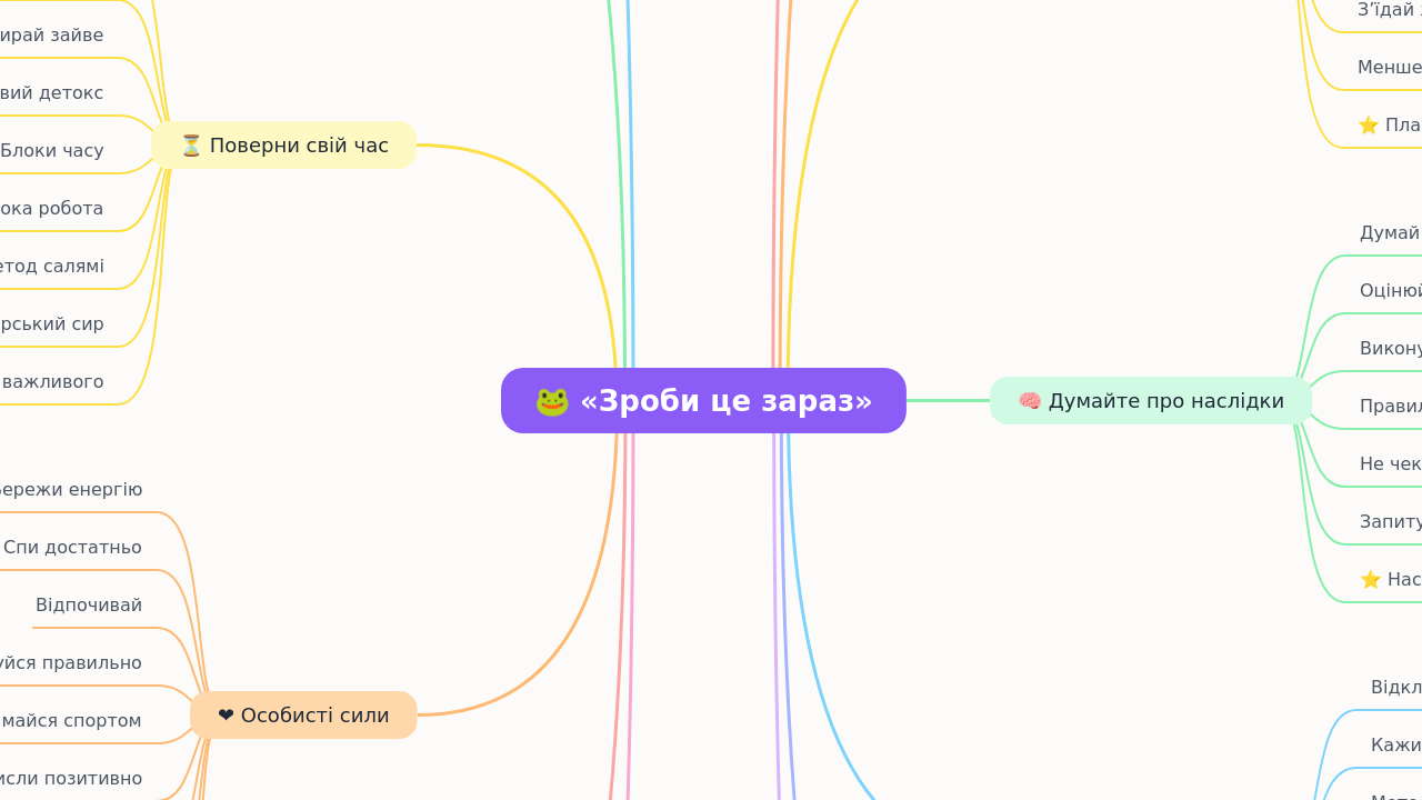 Mind Map:🐸 «Зроби це зараз» ...