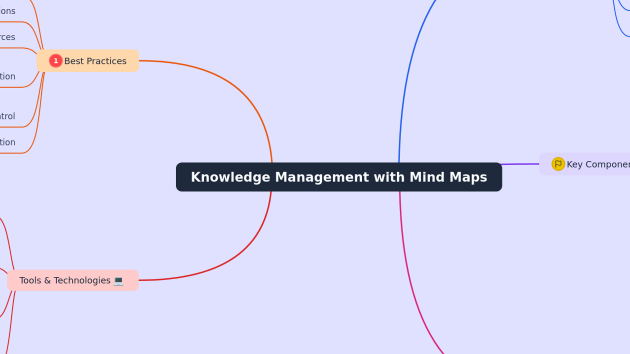 Knowledge Management with Mind Maps