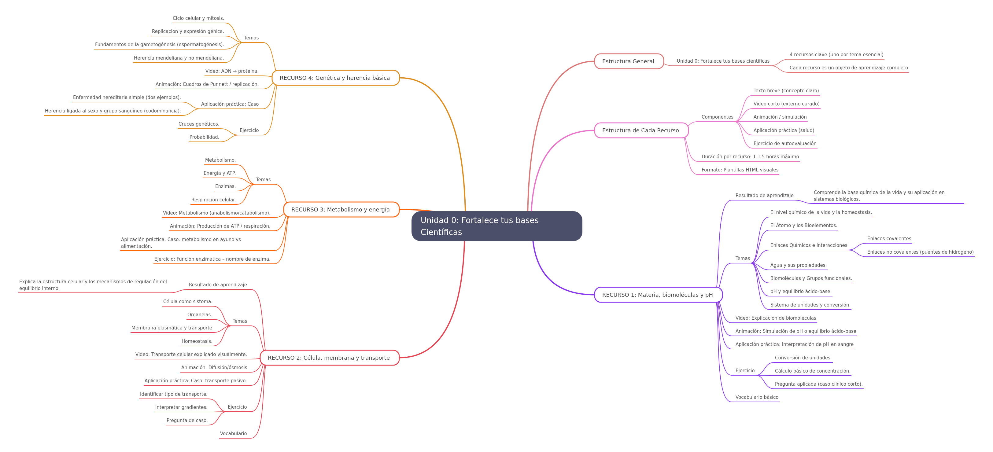 Strengthen Scientific Foundations: Course Structure