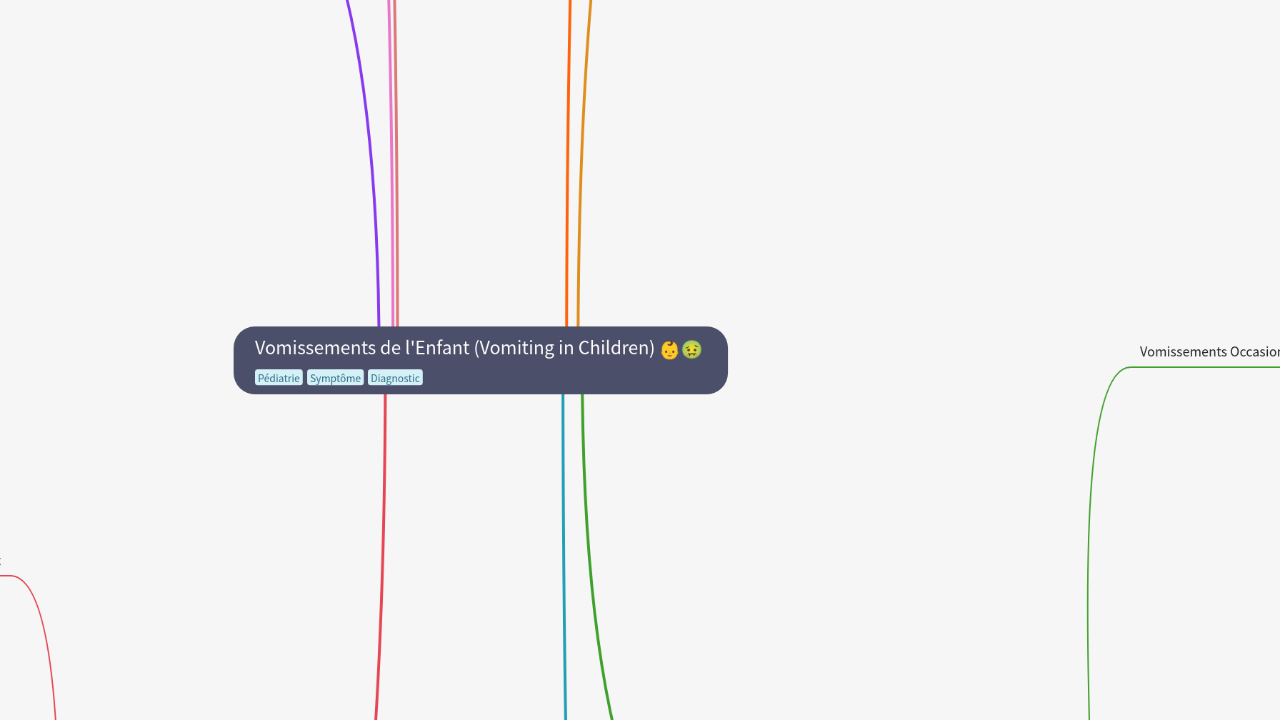 Mind Map:Vomissements de l'Enfant (Vomiting in Children) ...