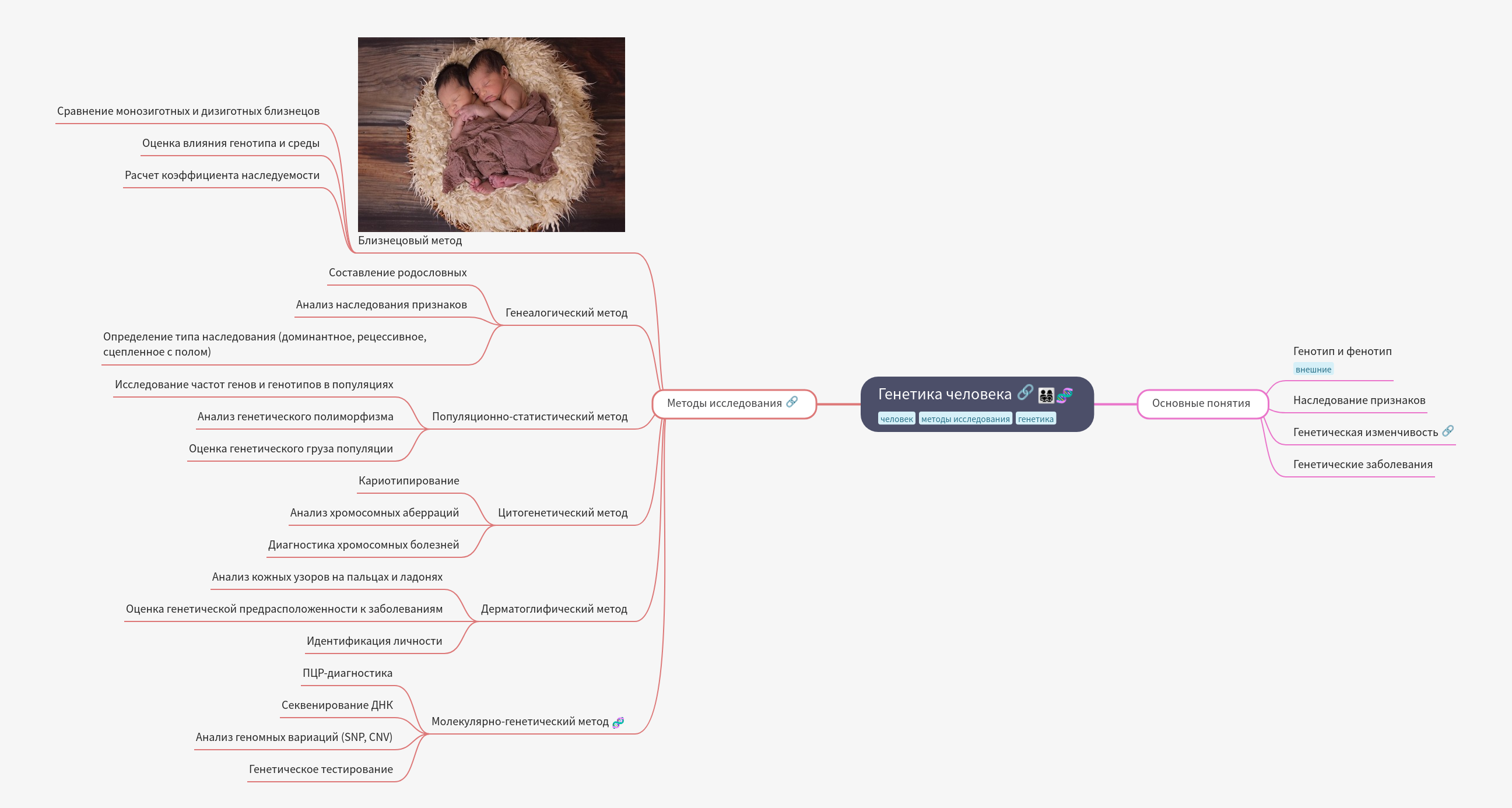 Human Genetics: Methods and Key Concepts