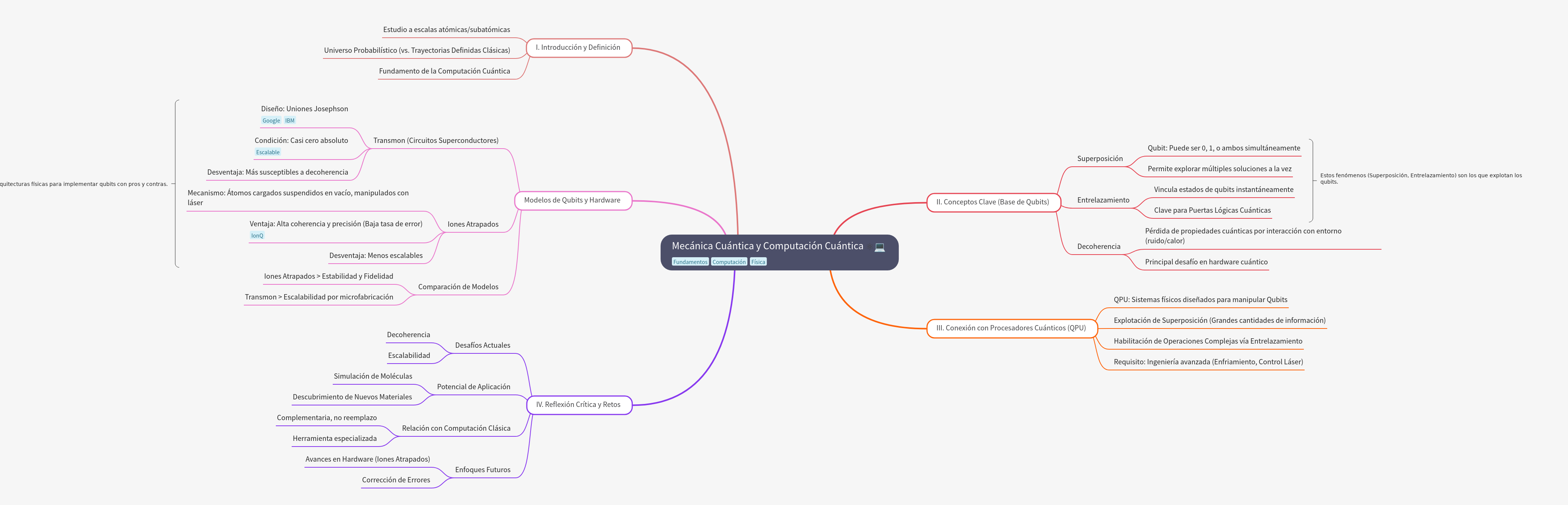 Quantum Mechanics and Quantum Computing Fundamentals