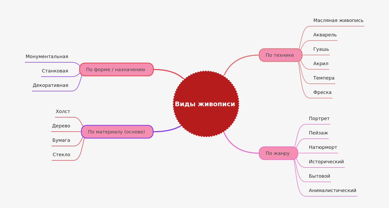 Exploring Diverse Types of Painting