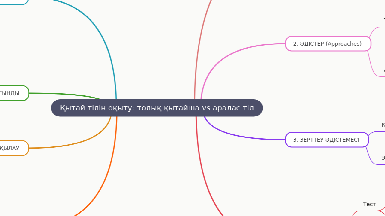 Қытай тілін оқыту: толық қытайша vs аралас тіл
