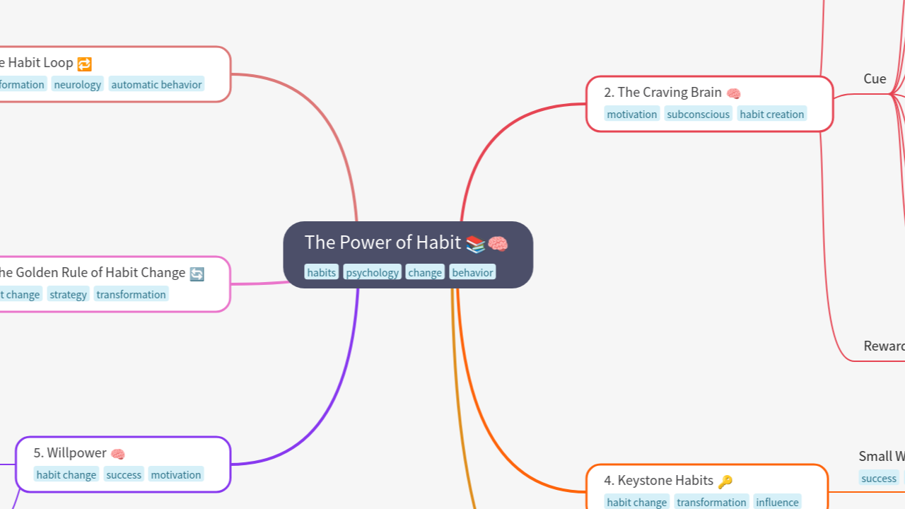 The Power of Habit