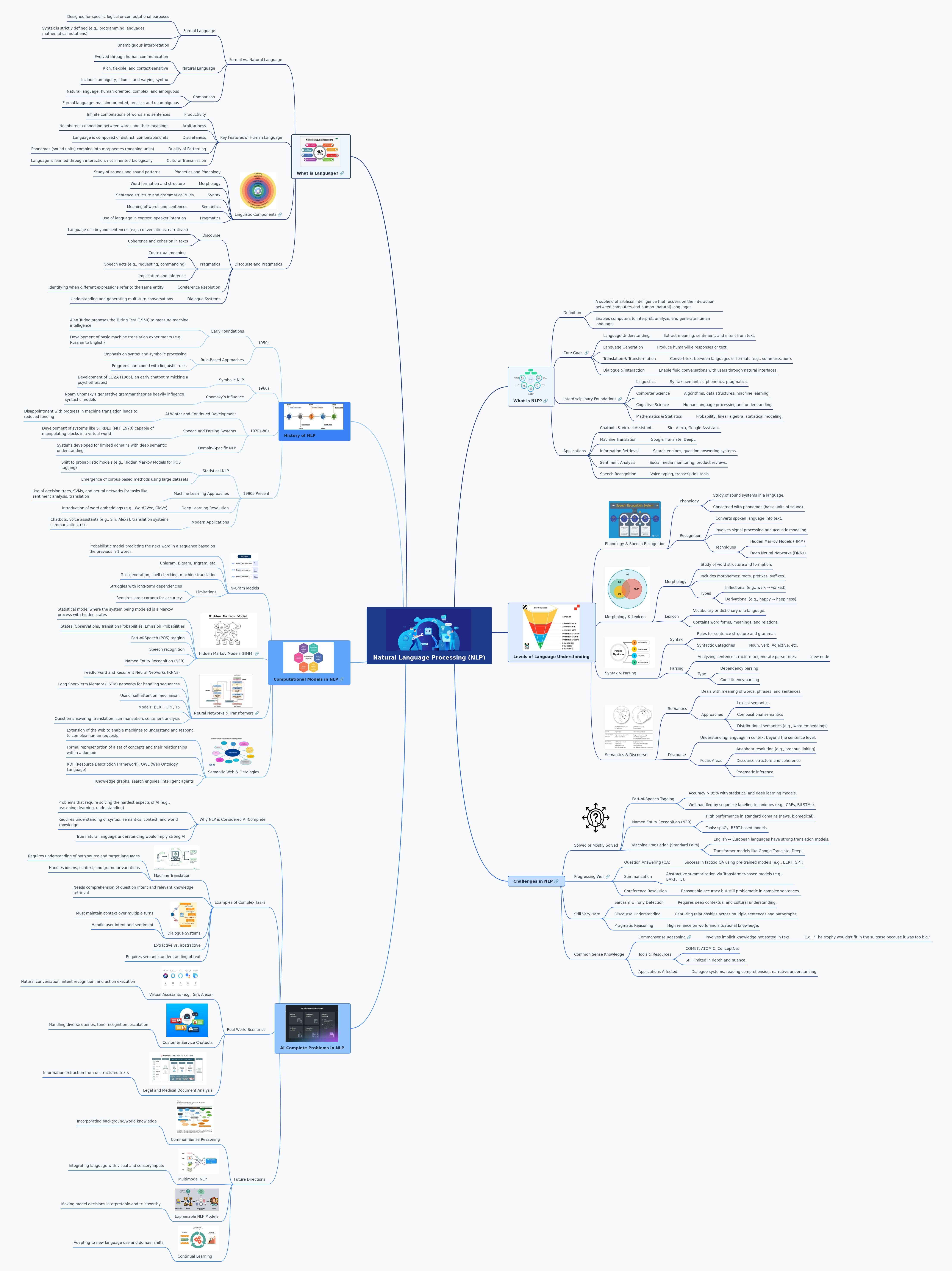 Natural Language Processing (NLP) Guide