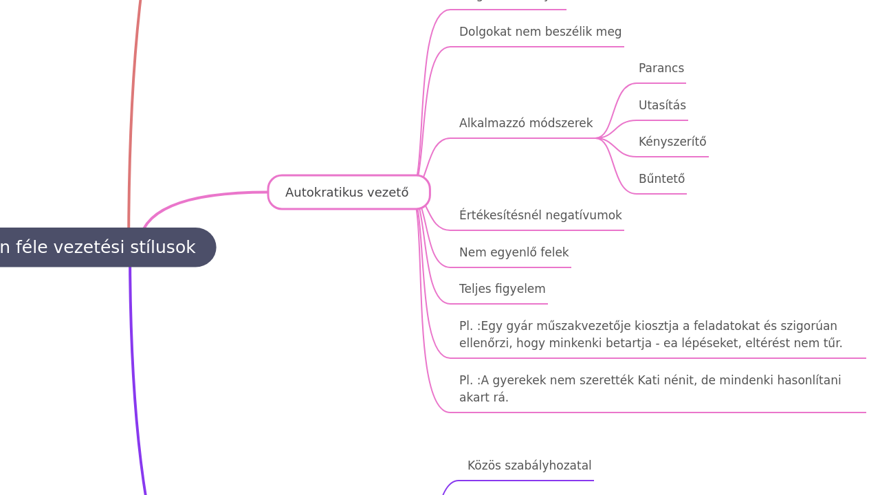 Mind Map:Lewin féle vezetési stílusok ...