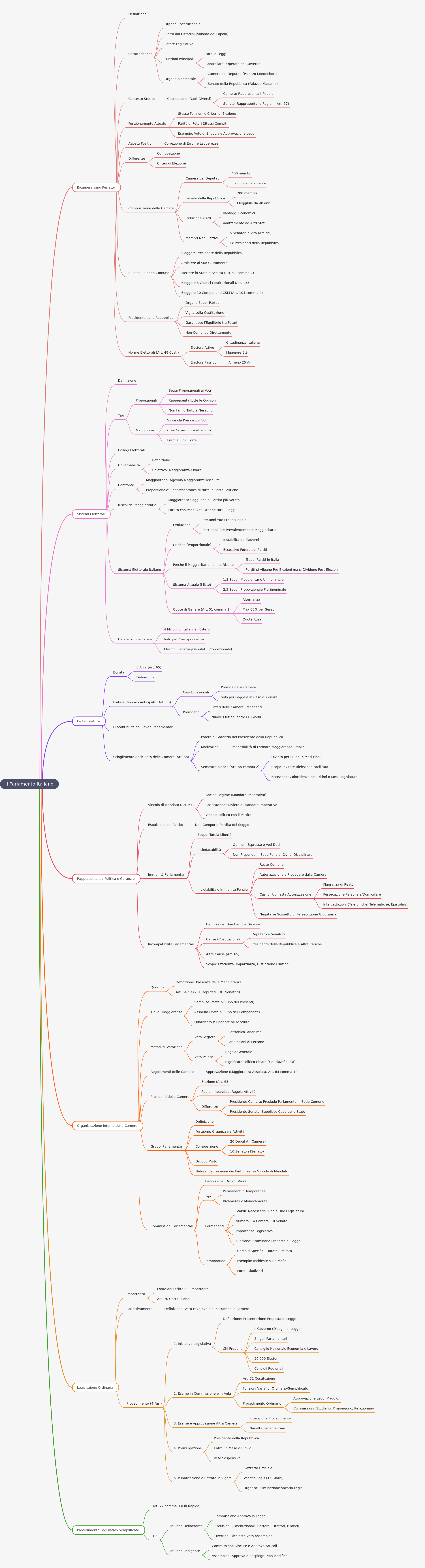 Understanding the Italian Parliament: Structure and Functions
