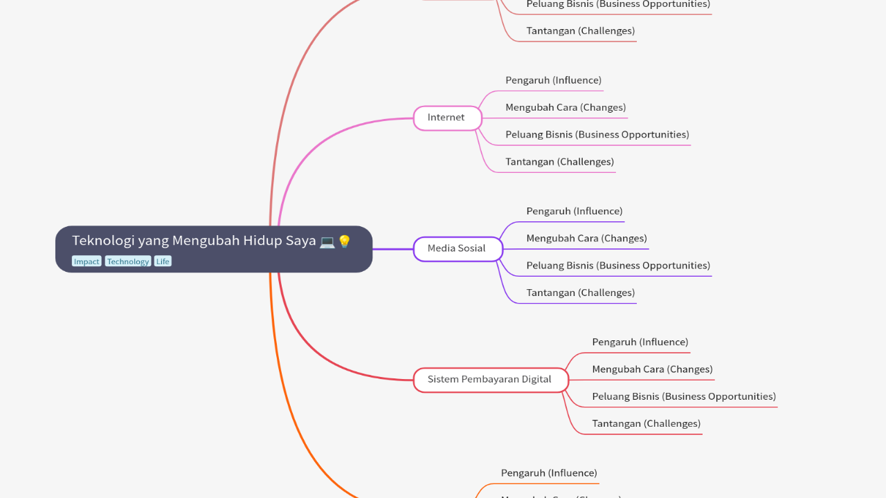 Teknologi yang Mengubah Hidup Saya