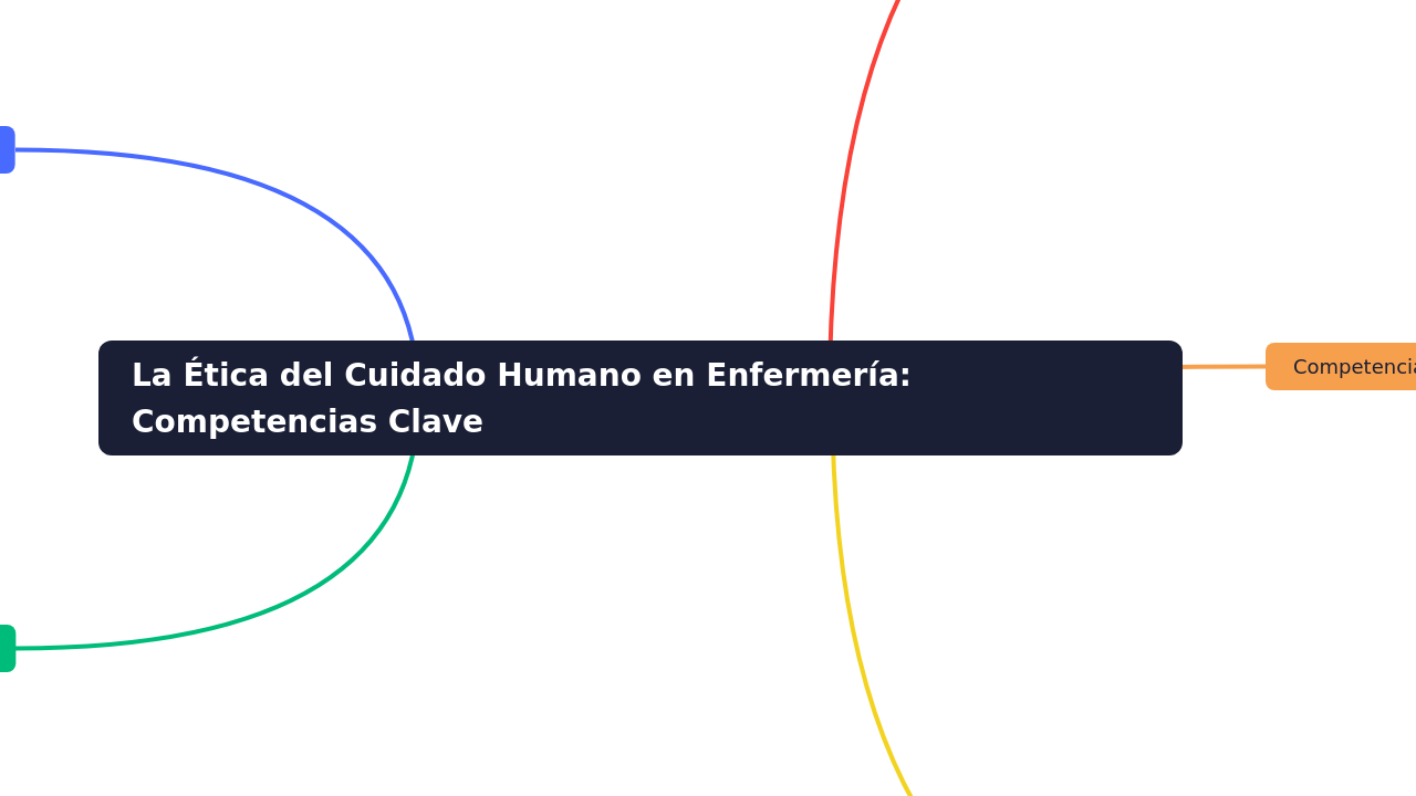 La Ética del Cuidado Humano en Enfermería: Competencias Clave
