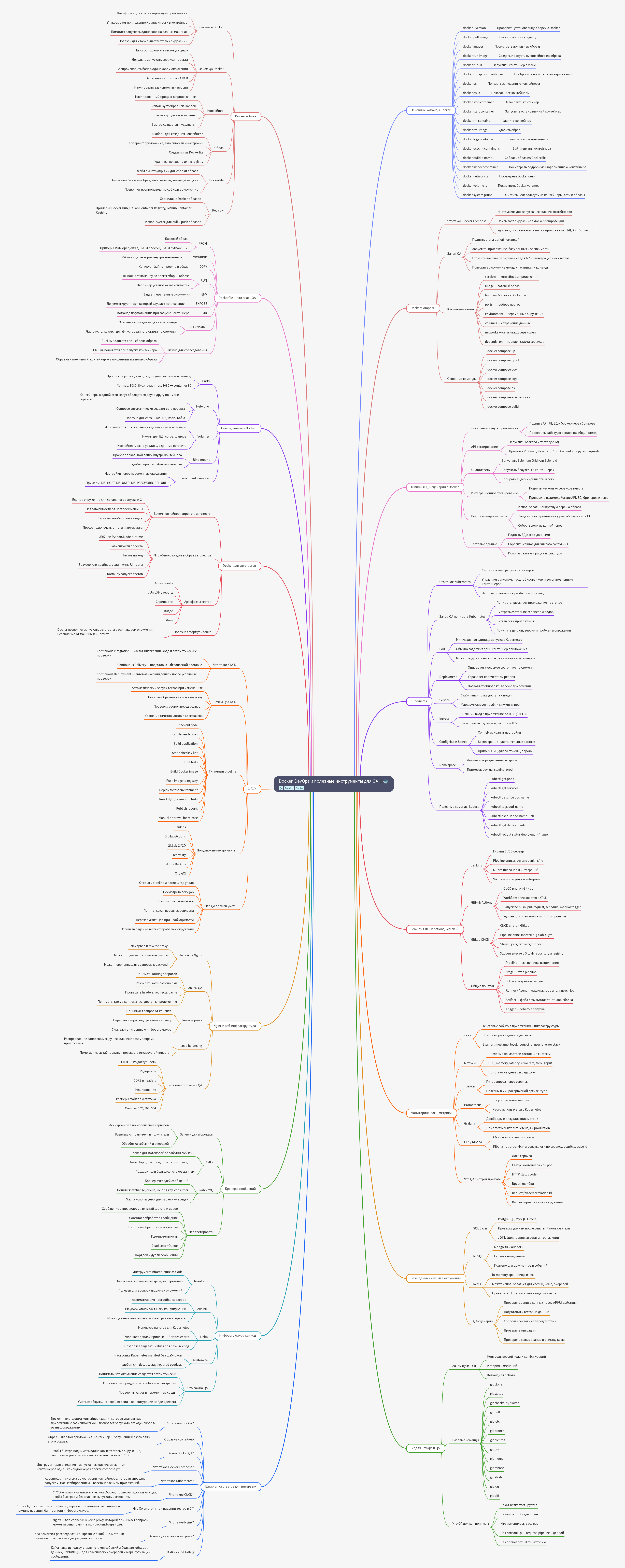 Docker, DevOps, and Essential Tools for QA