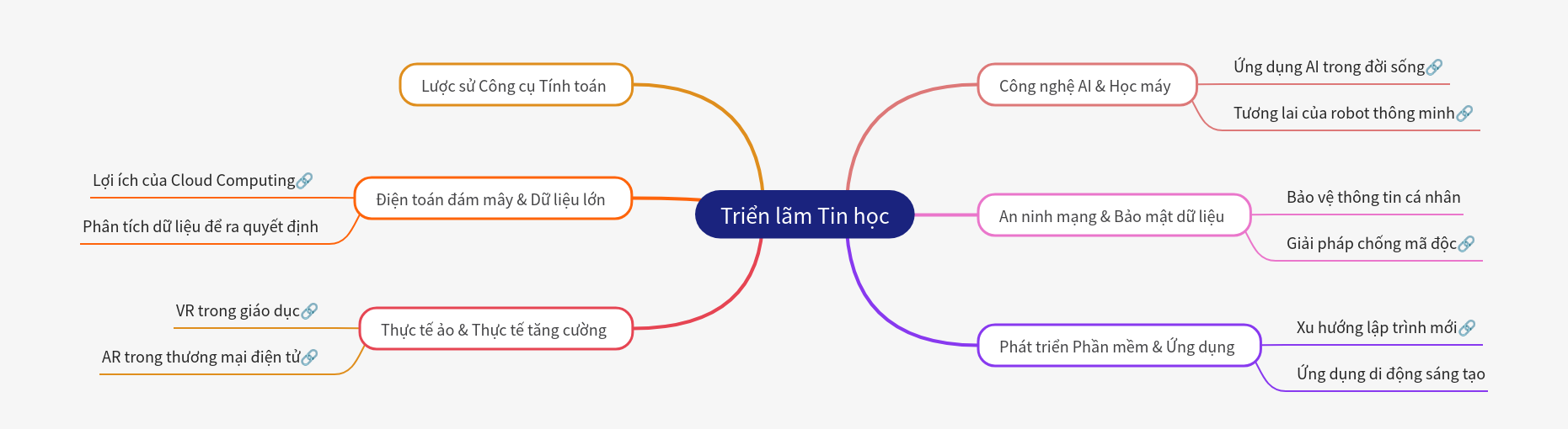 Informatics Exhibition Themes: A Comprehensive Overview