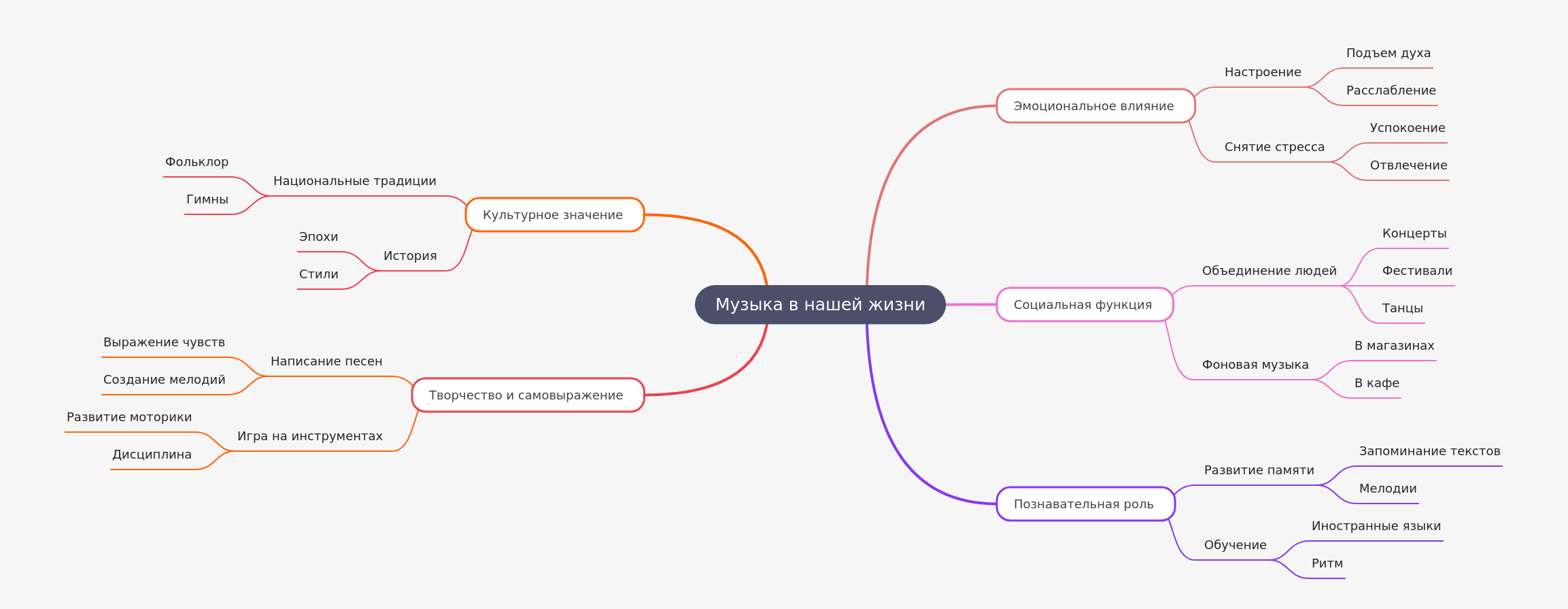 Music's Profound Impact on Our Lives