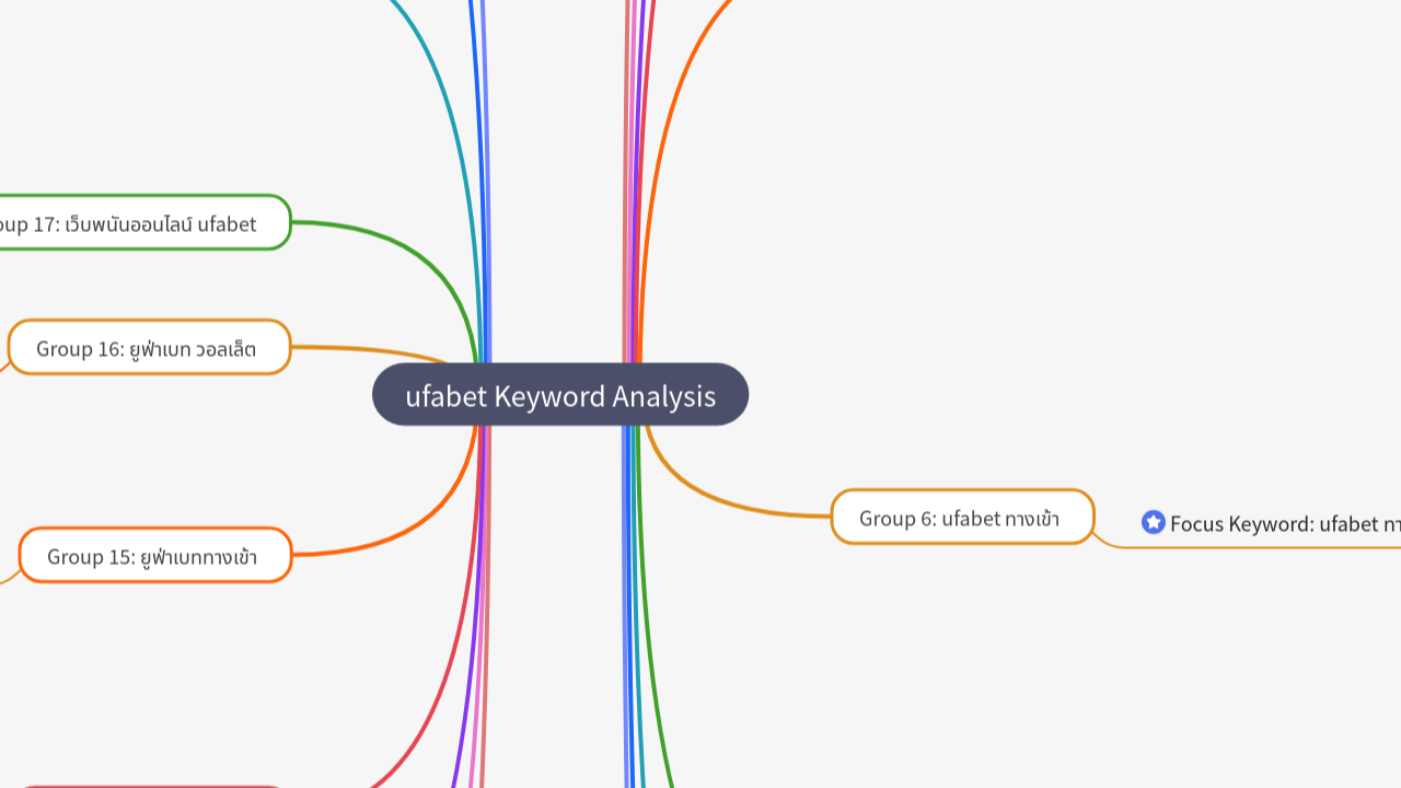 Mind Map:ufabet Keyword Analysis ...
