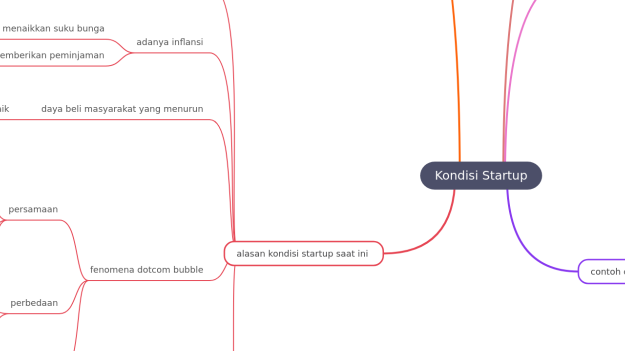 Kondisi Startup