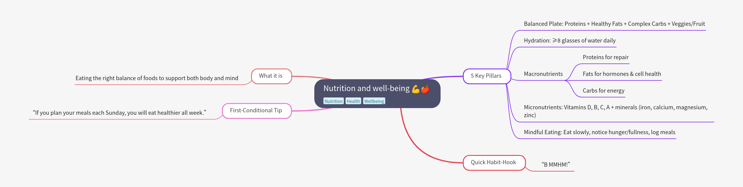 Nutrition and Well-being: A Comprehensive Guide