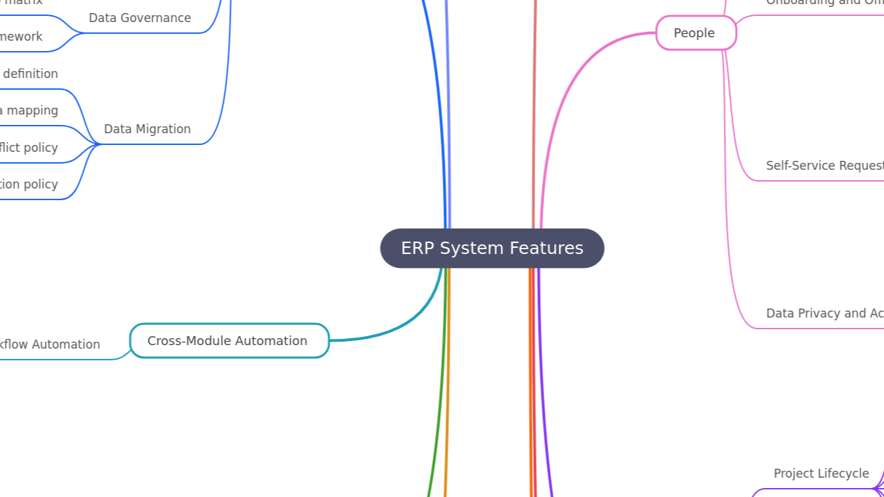 ERP System Features