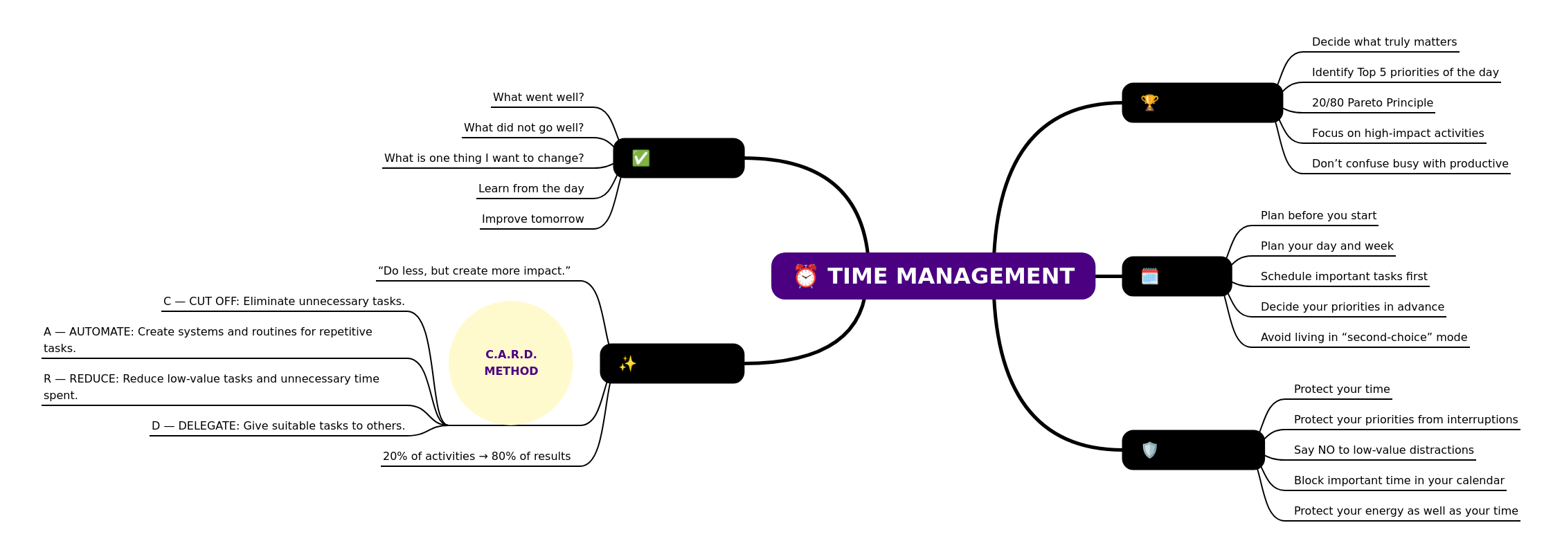 Time Management Strategies for Mothers