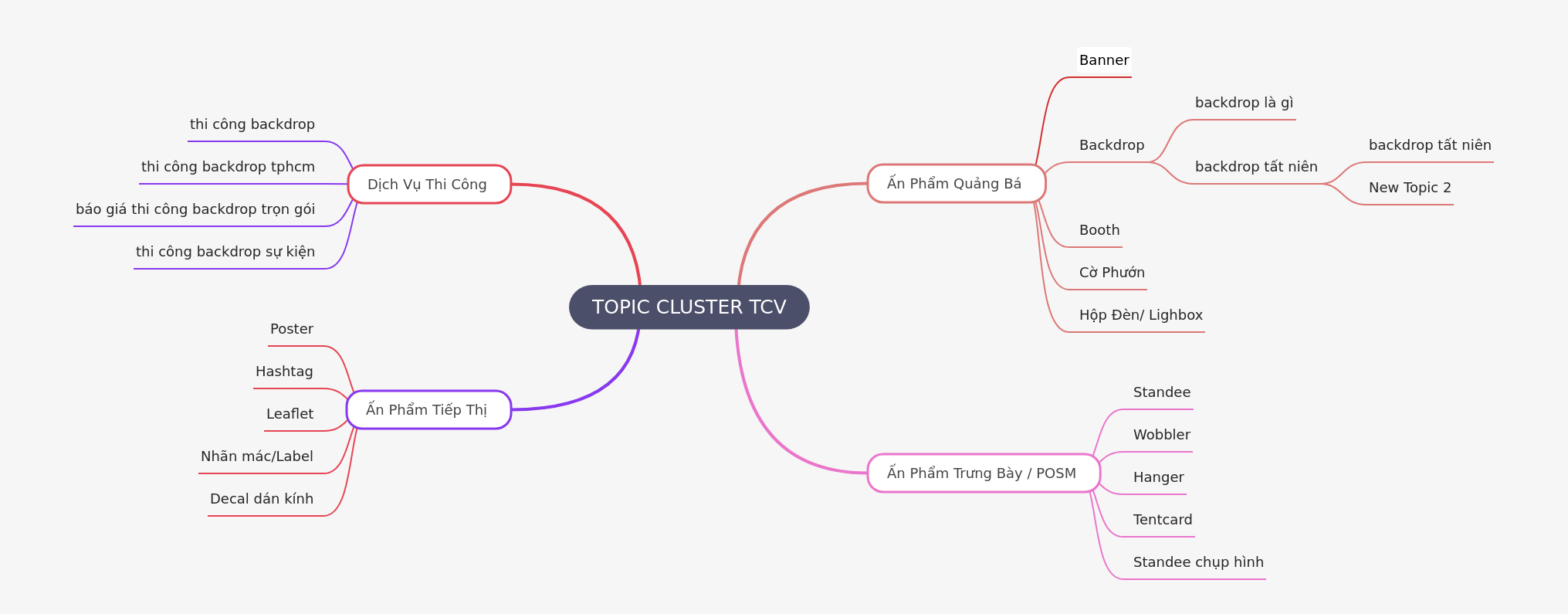 TCV Marketing Collateral Guide