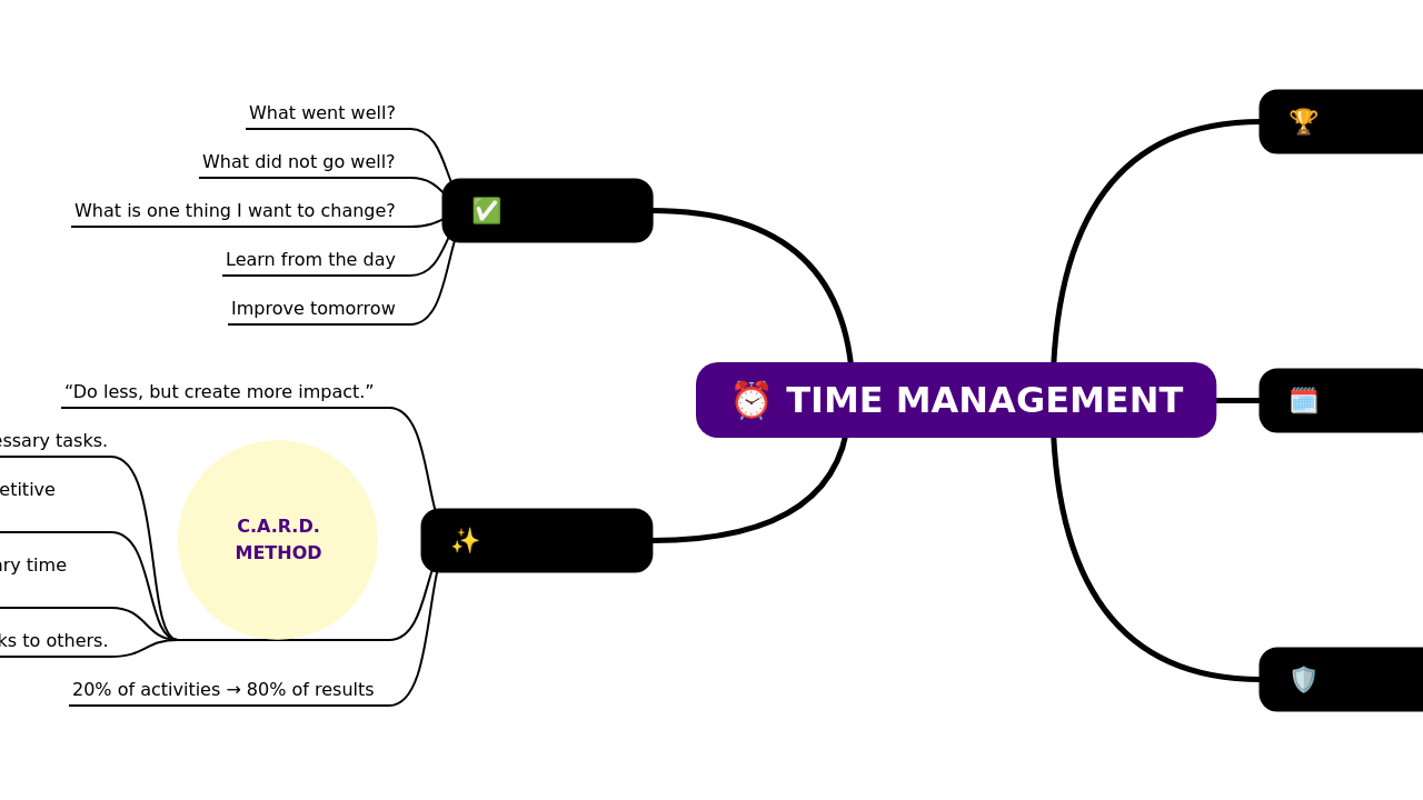 ⏰ TIME MANAGEMENT