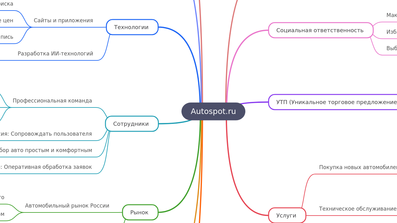 Autospot.ru