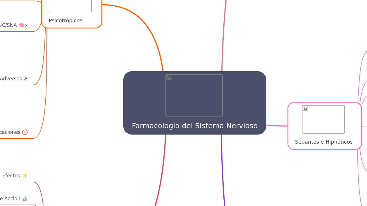 Mind Map:Farmacología del Sistema Nervioso ...