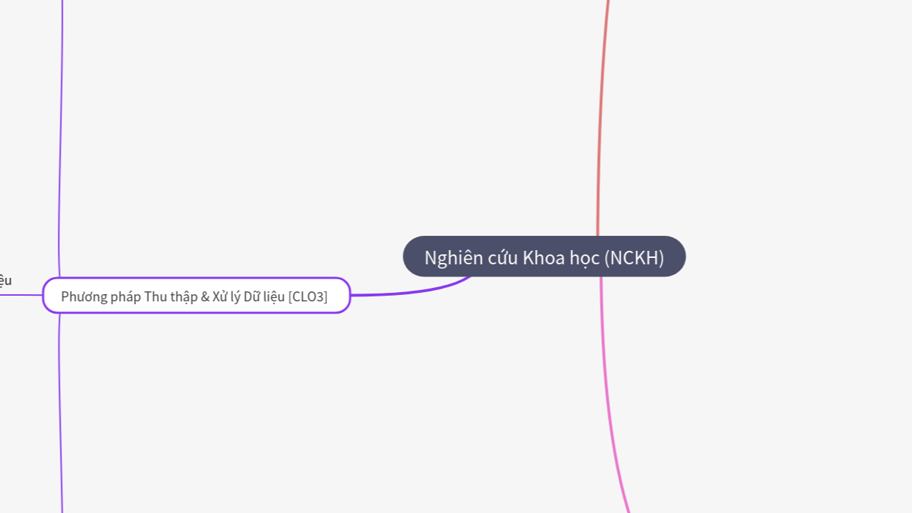 Mind Map:Nghiên cứu Khoa học (NCKH) ...