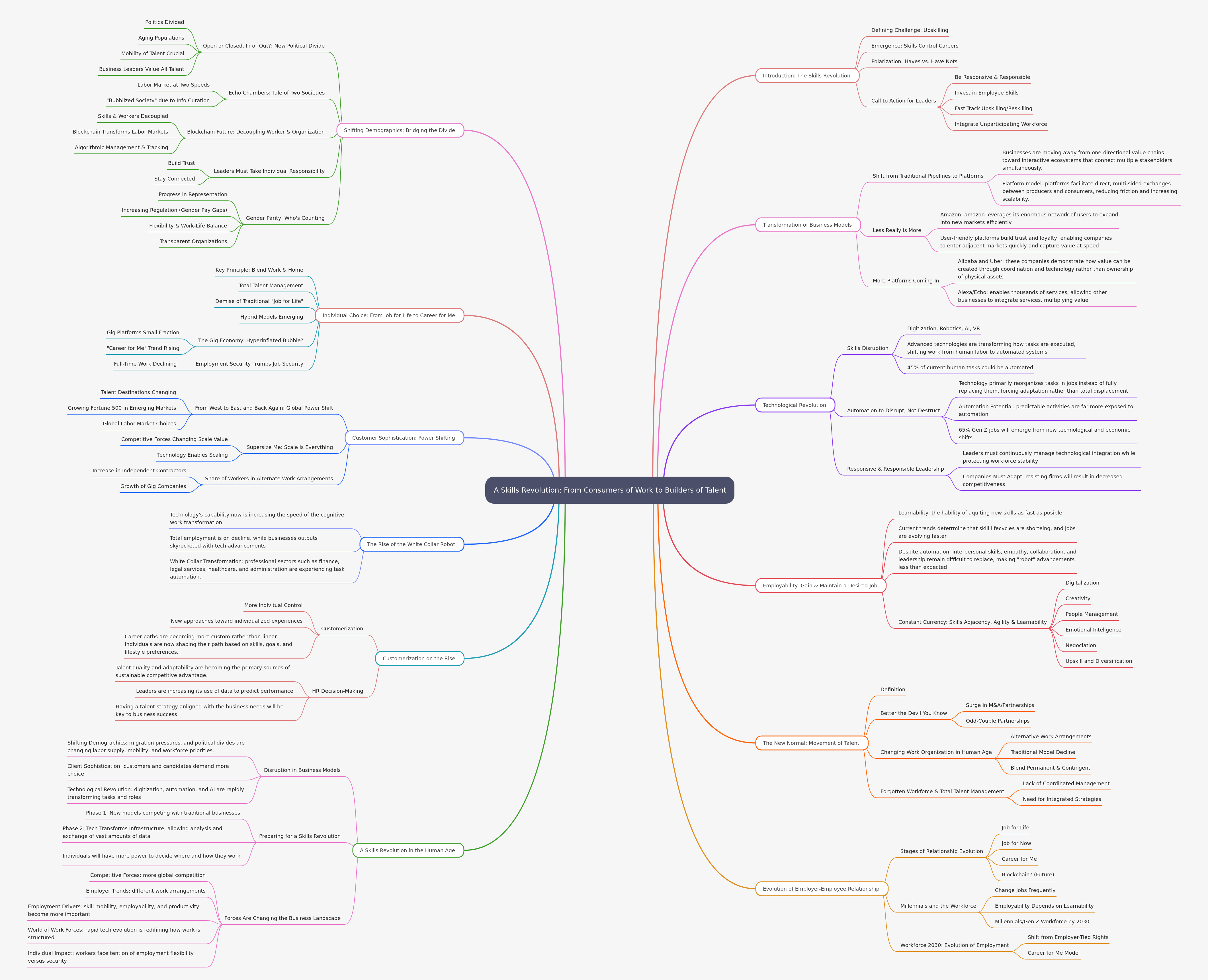 A Skills Revolution: From Consumers of Work to Builders of Talent