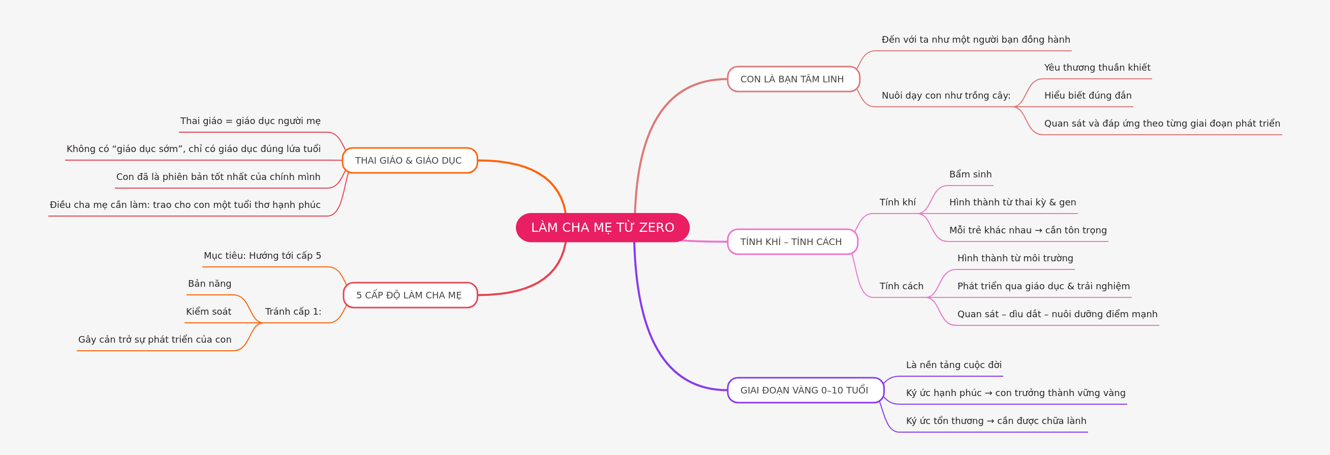 Làm Cha Mẹ Từ Zero: Hướng Dẫn Toàn Diện