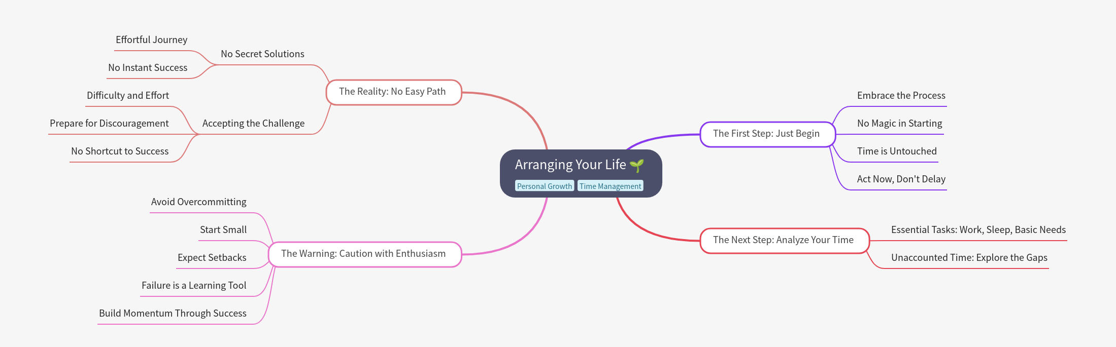 Arranging Your Life: A Practical Guide