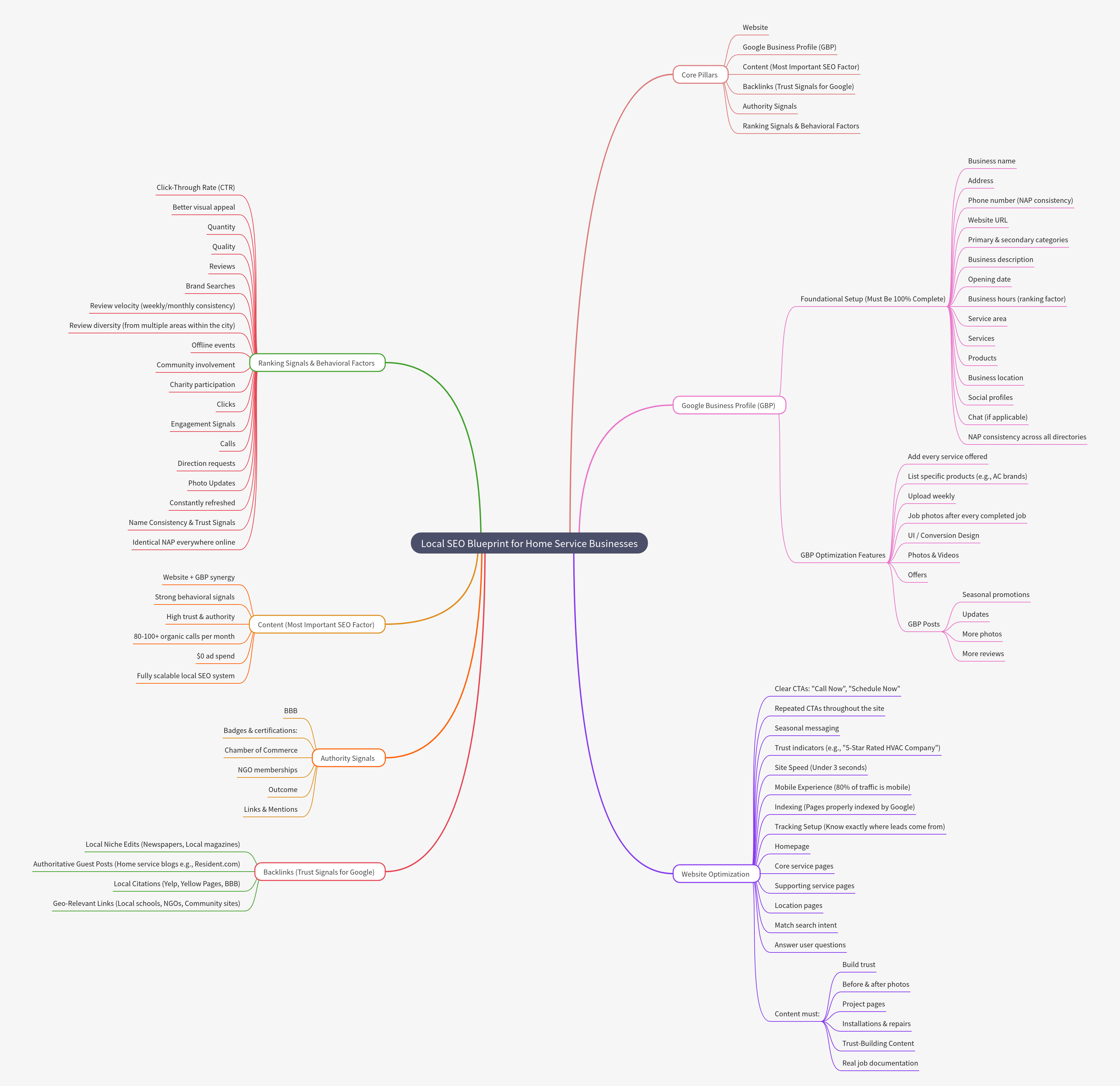 Local SEO Blueprint for Home Service Businesses