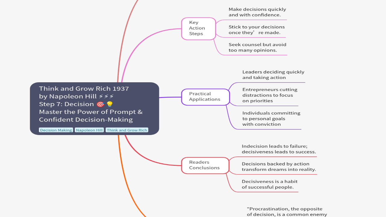 Mind Map:Think and Grow Rich 1937 by Napoleon Hill ⚡⚡⚡ Step 7: Decision 🎯💡 Master the Power of Prompt & Confident Decision ...