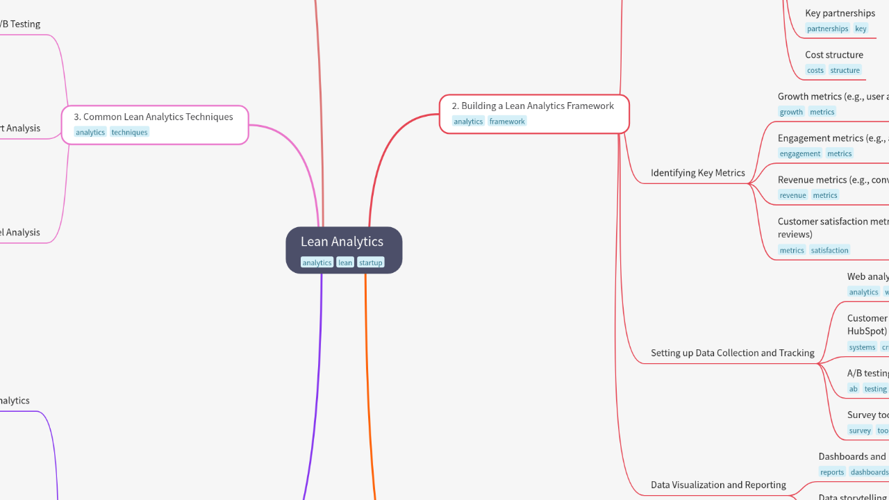 Mind Map:Lean Analytics ...