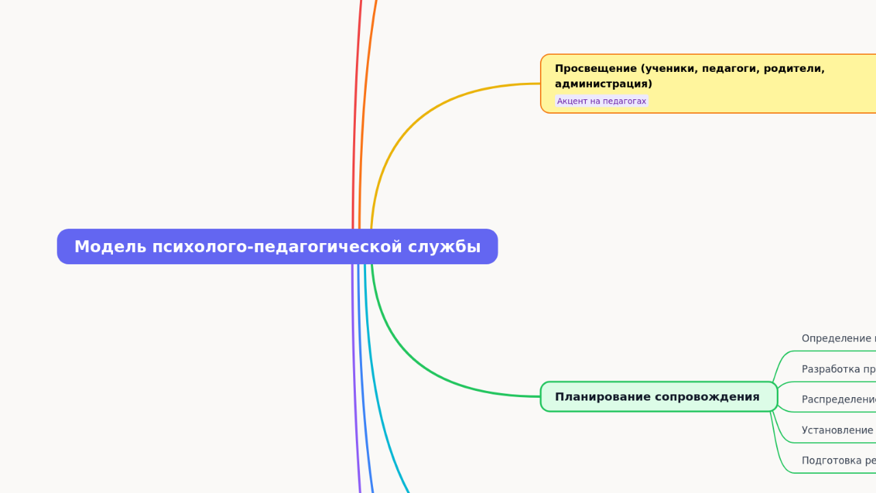 Модель психолого-педагогической службы
