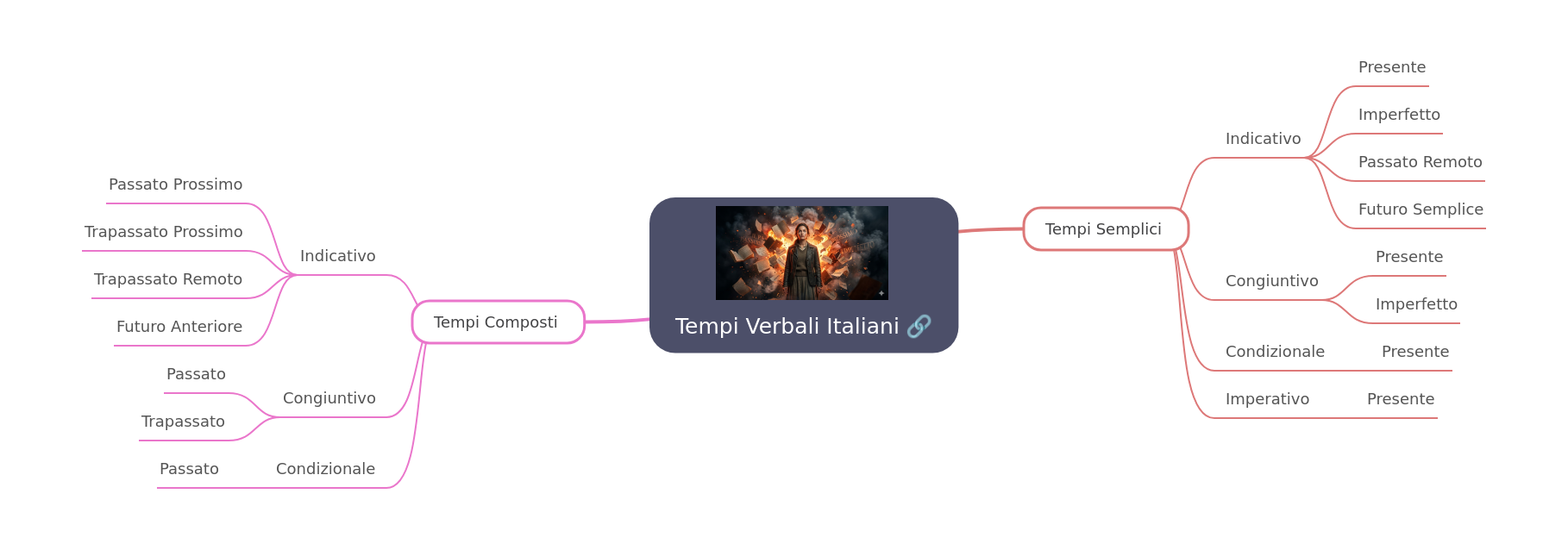 Italian Verb Tenses: A Comprehensive Guide