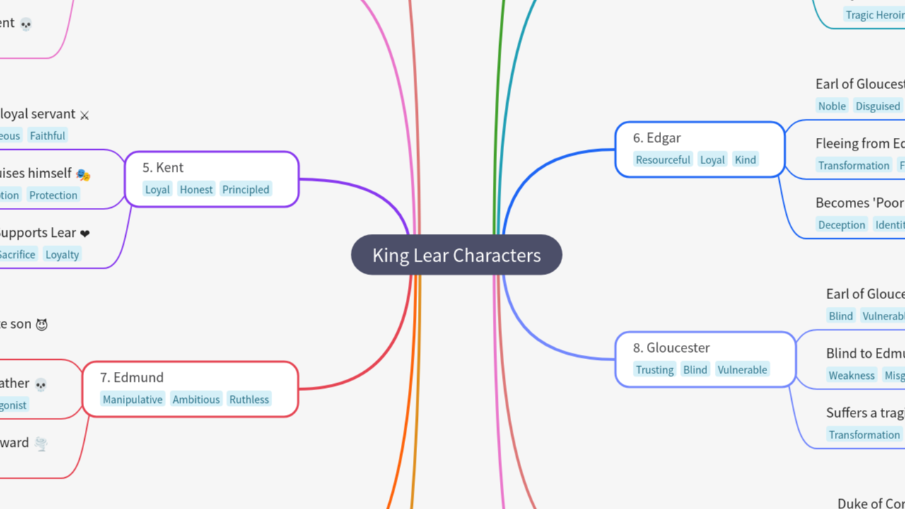 King Lear Characters