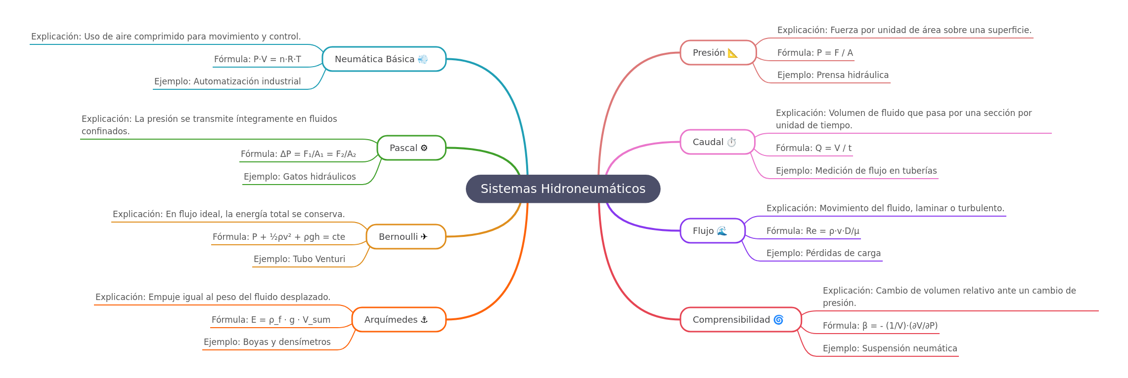 Understanding Hydropneumatic Systems Fundamentals