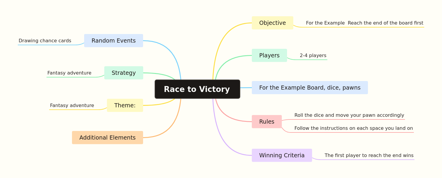 Guide to 'Race to Victory' Board Game