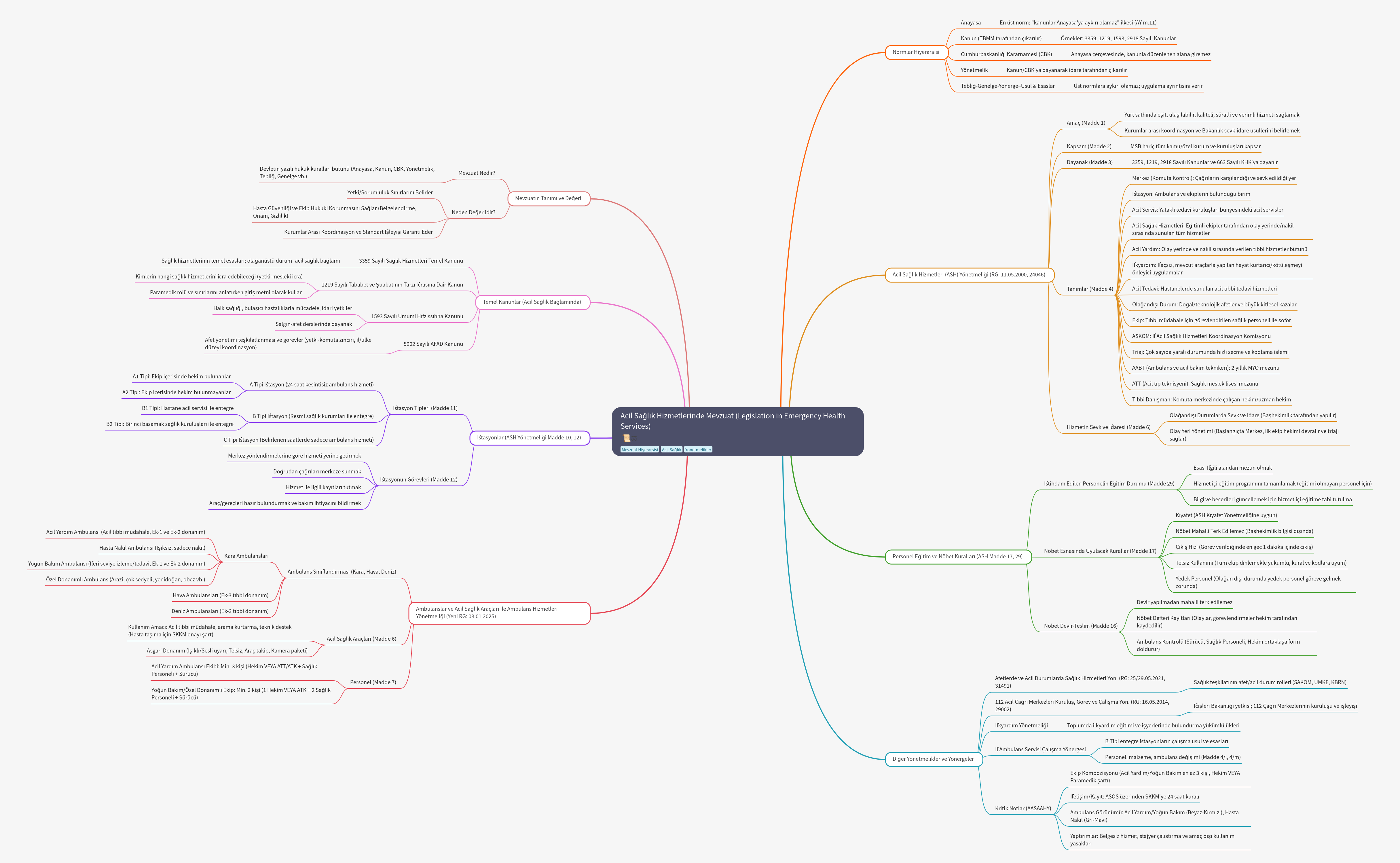 Legislation Governing Emergency Health Services in Turkey