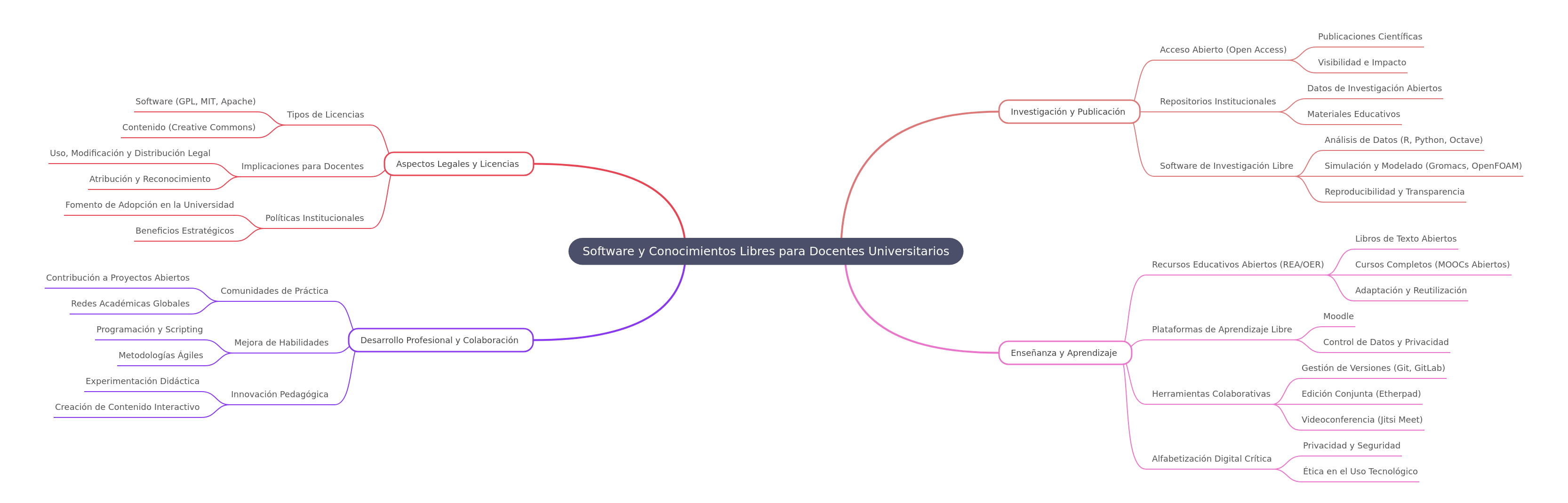 Free Software & Open Knowledge for University Professors