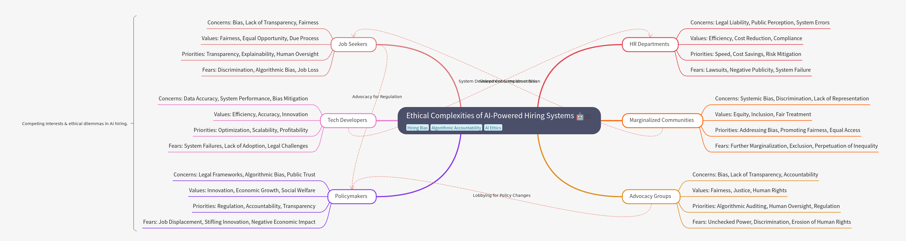 Ethical AI Hiring: Navigating Complexities
