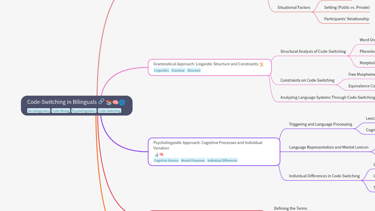 Mind Map:Code-Switching in Bilinguals ...