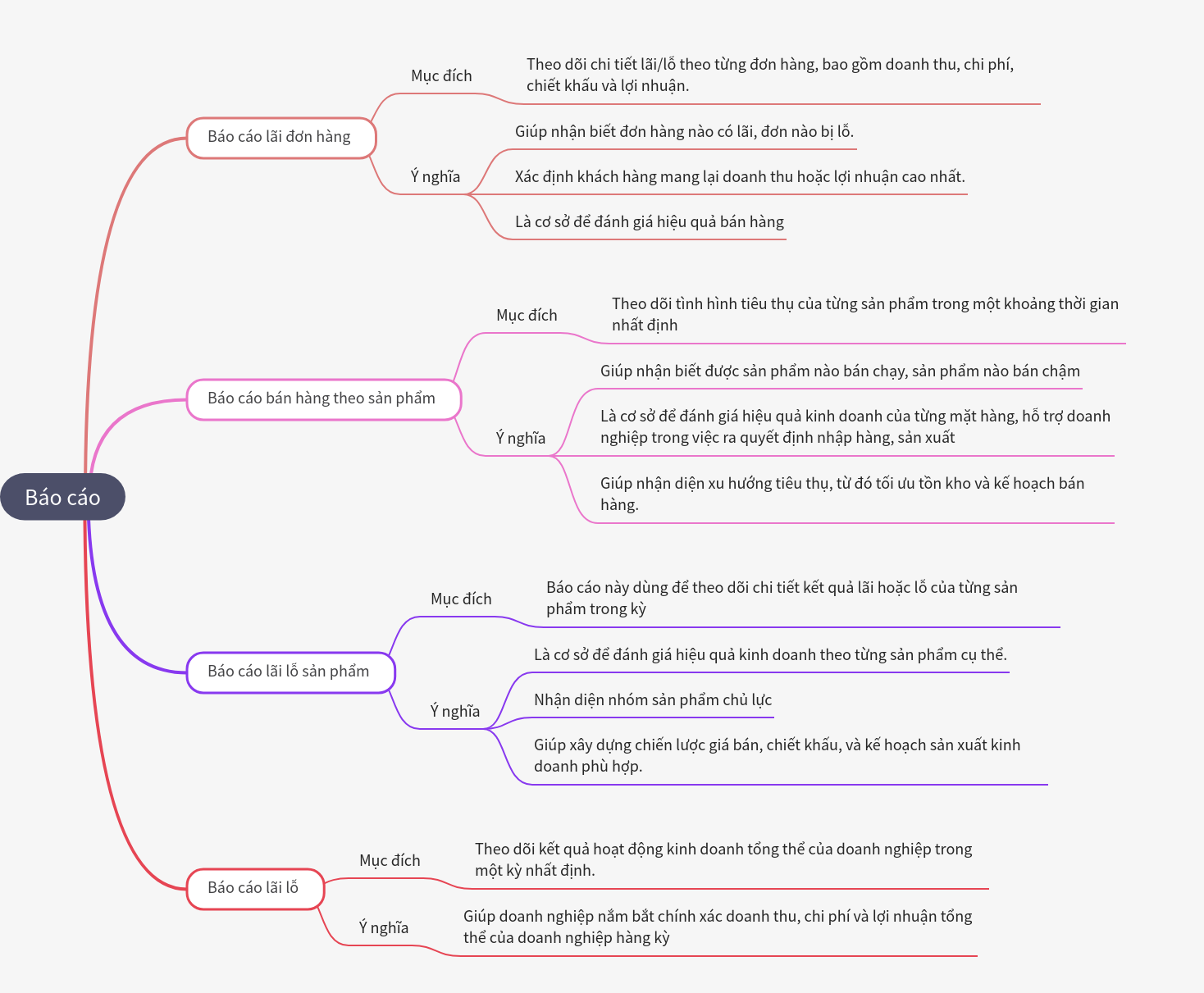 Essential Business Reporting Types and Their Significance