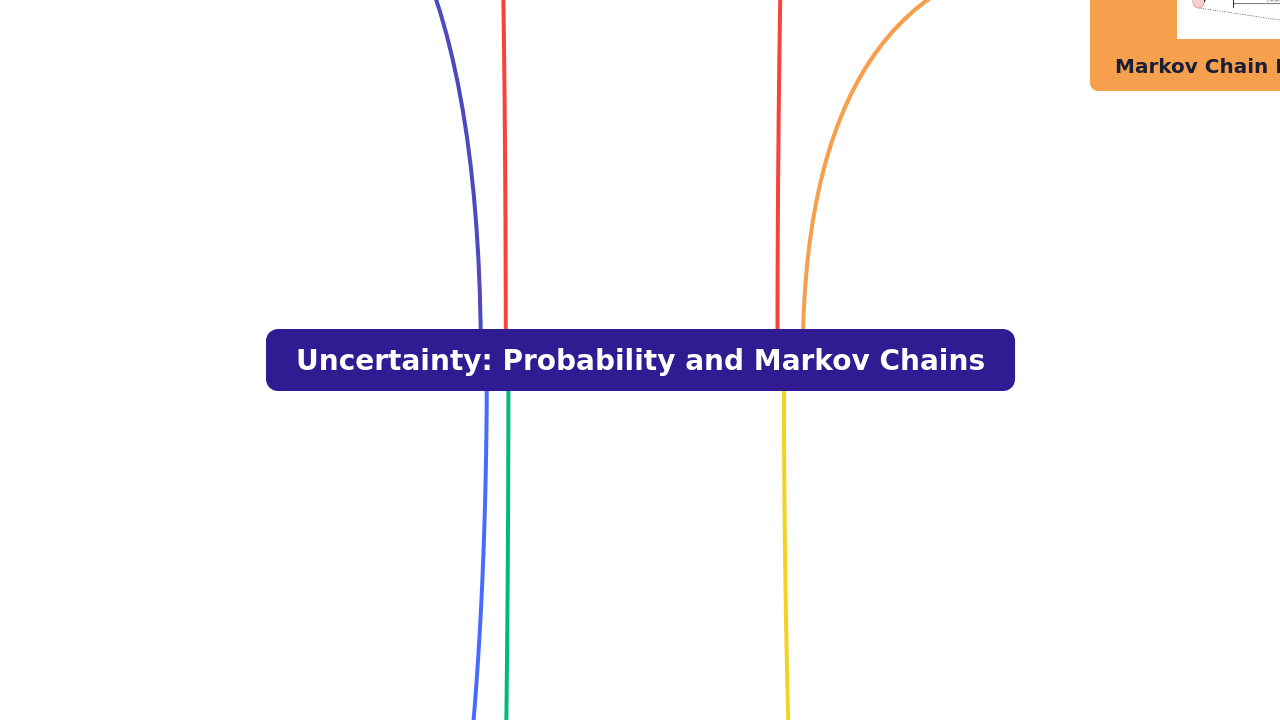 Uncertainty: Probability and Markov Chains
